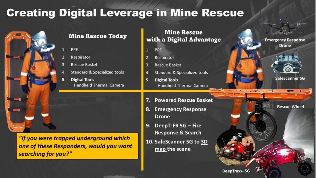 Mine Rescue with Rescue Wheel, SafeScout - Emergency response drone and DeepTraxx.