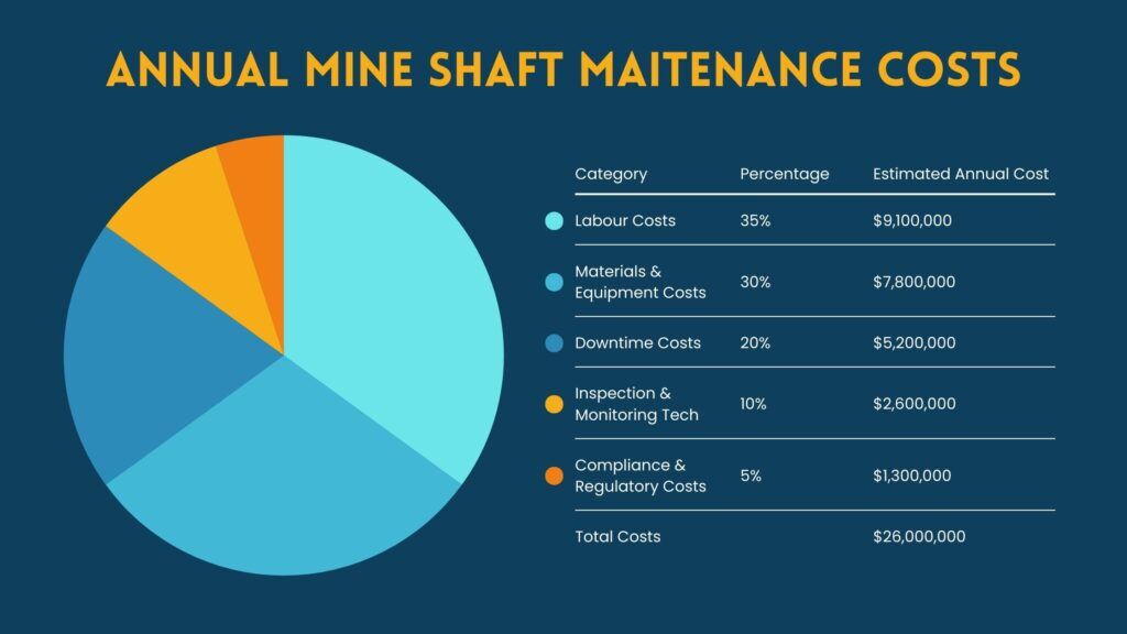 shaft maintenance cost graph shaft maintenance cost graph